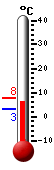 Currently: 11.9, Max: 12.0, Min: -2.0